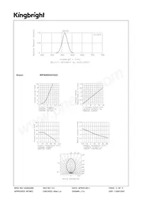 WP4060XH/3GD Datasheet Page 3