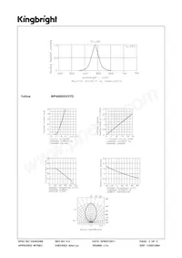 WP4060XH/3YD Datasheet Page 3