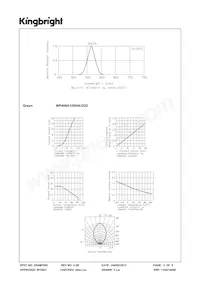 WP406A10XHA/3GD Datasheet Pagina 3