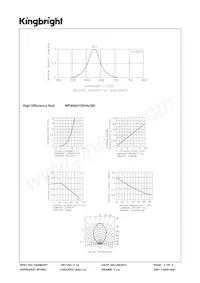 WP406A10XHA/3ID 데이터 시트 페이지 3