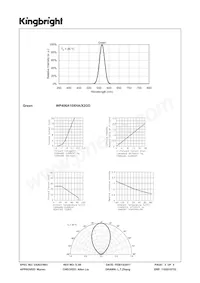 WP406A10XHA/X2GD Datasheet Pagina 3