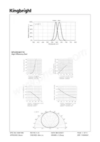 WP42WUM/EYW Datasheet Page 3