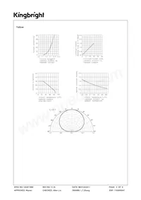 WP42WUM/EYW Datasheet Pagina 4