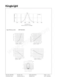 WP73EB/2IDA Datasheet Pagina 3