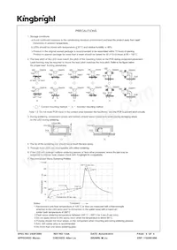 WP73EB/2IDA Datasheet Pagina 5