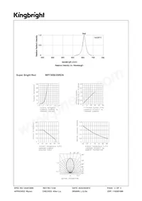 WP73EB/2SRDA Datasheet Page 3