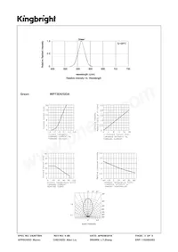 WP73EK/GDA Datasheet Pagina 3