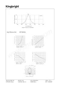 WP73EK/IDA Datasheet Page 3