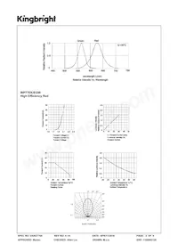 WP77EK/EGW 데이터 시트 페이지 3