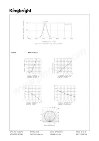 WP835/2GDT Datasheet Pagina 3