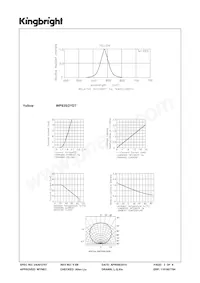 WP835/2YDT Datenblatt Seite 3