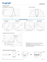 WP934AD/ID Datasheet Pagina 3