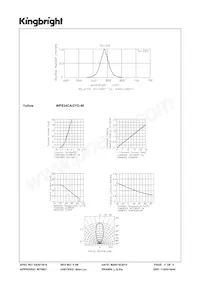 WP934CA/2YD-90 Datasheet Pagina 3