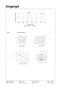 WP934EW/GD5V 데이터 시트 페이지 3