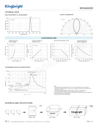 WP934EW/SRD Datasheet Pagina 3