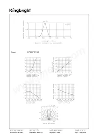 WP934FG/2GD Datasheet Pagina 3