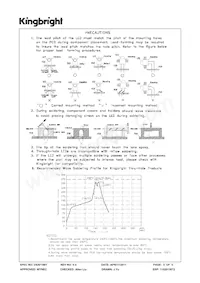 WP934GE/2ID Datasheet Pagina 5