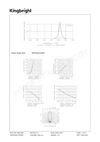 WP934GE/2SRD 데이터 시트 페이지 3