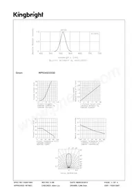 WP934GO/2GD Datasheet Pagina 3