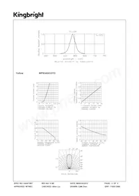 WP934GO/2YD Datasheet Pagina 3