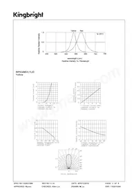 WP934MD/LYLID Datasheet Pagina 3