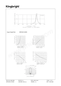 WP934PJ/3SRD Datenblatt Seite 3