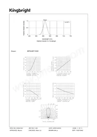 WP934RT/2GD Datasheet Page 3