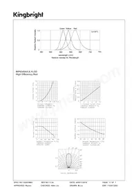 WP934SA/LILYLGD Datasheet Page 3