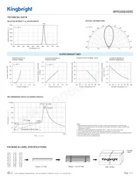 WP934SB/4SRD Datasheet Pagina 3