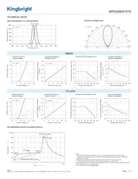 WP934SB/GYGYD Datenblatt Seite 3