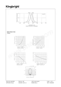 WP937MD/2YGW Datasheet Page 3