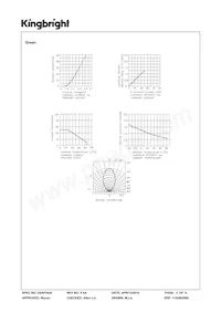 WP937SA/3EGW Datasheet Pagina 4