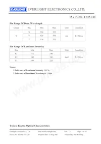 15-21/GHC-YR1S1/2T Datasheet Pagina 4