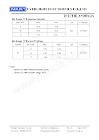 25-21/T1D-ANQHY/2A Datasheet Page 4