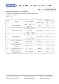 25-21/T1D-ANQHY/2A Datasheet Pagina 10