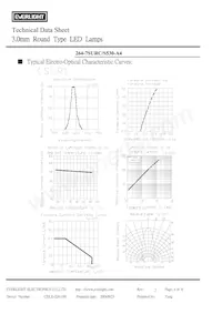 264-7SURC/S530-A4 Datenblatt Seite 4