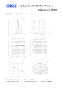 28-21SURC/S530-A3/TR8 Datasheet Pagina 4