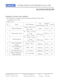 28-21SURC/S530-A3/TR8 Datasheet Page 7