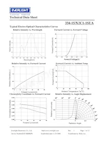 334-15/X2C1-1SUA 데이터 시트 페이지 7