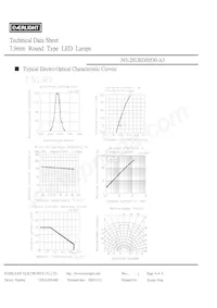 393-2SURD/S530-A3 Datasheet Pagina 4