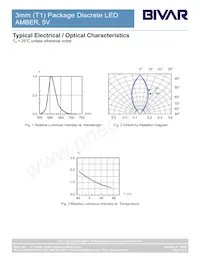 3AD5V Datasheet Page 4