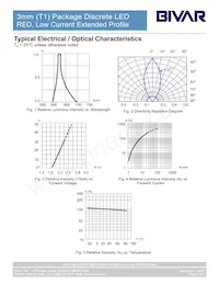 3HDL-201 Datenblatt Seite 4