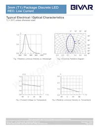 3RDL Datasheet Pagina 4