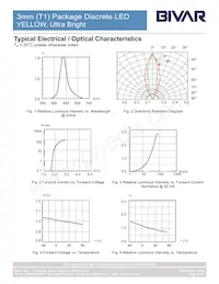 3SUYC Datasheet Pagina 4