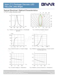 3UUYC Datasheet Page 4