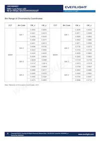 45-21/KK2C-S4040AC4CB41/2T Datasheet Page 6