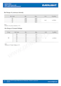 45-21/QK2C-B56702C4CB41/2T Datasheet Page 5