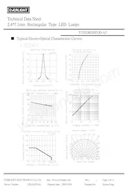 573SDRD/S530-A3 Datasheet Pagina 4