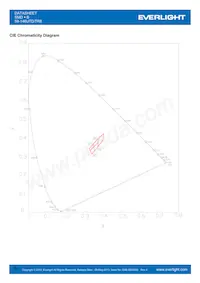 59-146UTD/TR8 Datasheet Page 5