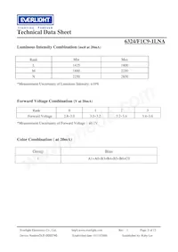 6324/F1C9-1LNA Datasheet Pagina 5